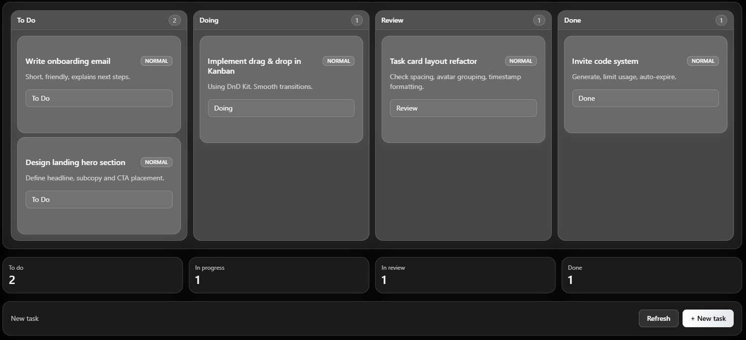 Tablero Kanban de GhostWorkers con tareas distribuidas en cuatro estados